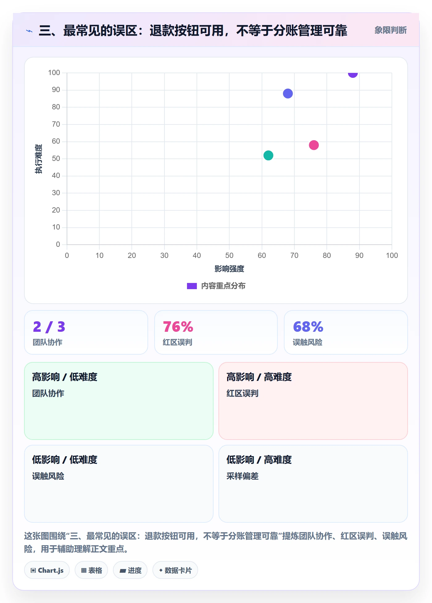 三、最常见的误区：退款按钮可用，不等于分账管理可靠