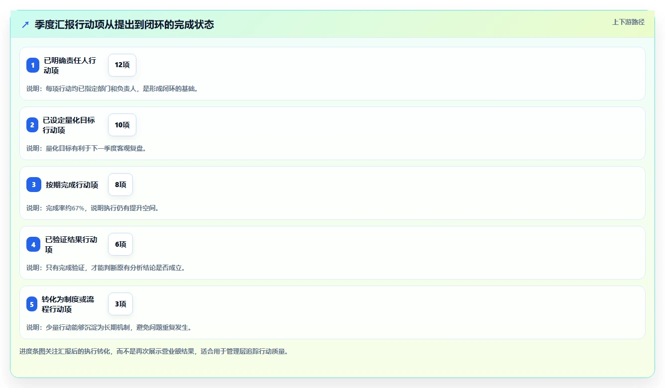 营业额分析：财务人员年度版路线：季度汇报从准备、执行到复盘