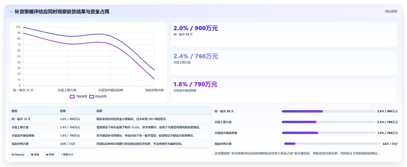 仓库安全库存管理管理要点：库存上限的成本控制如何设计
