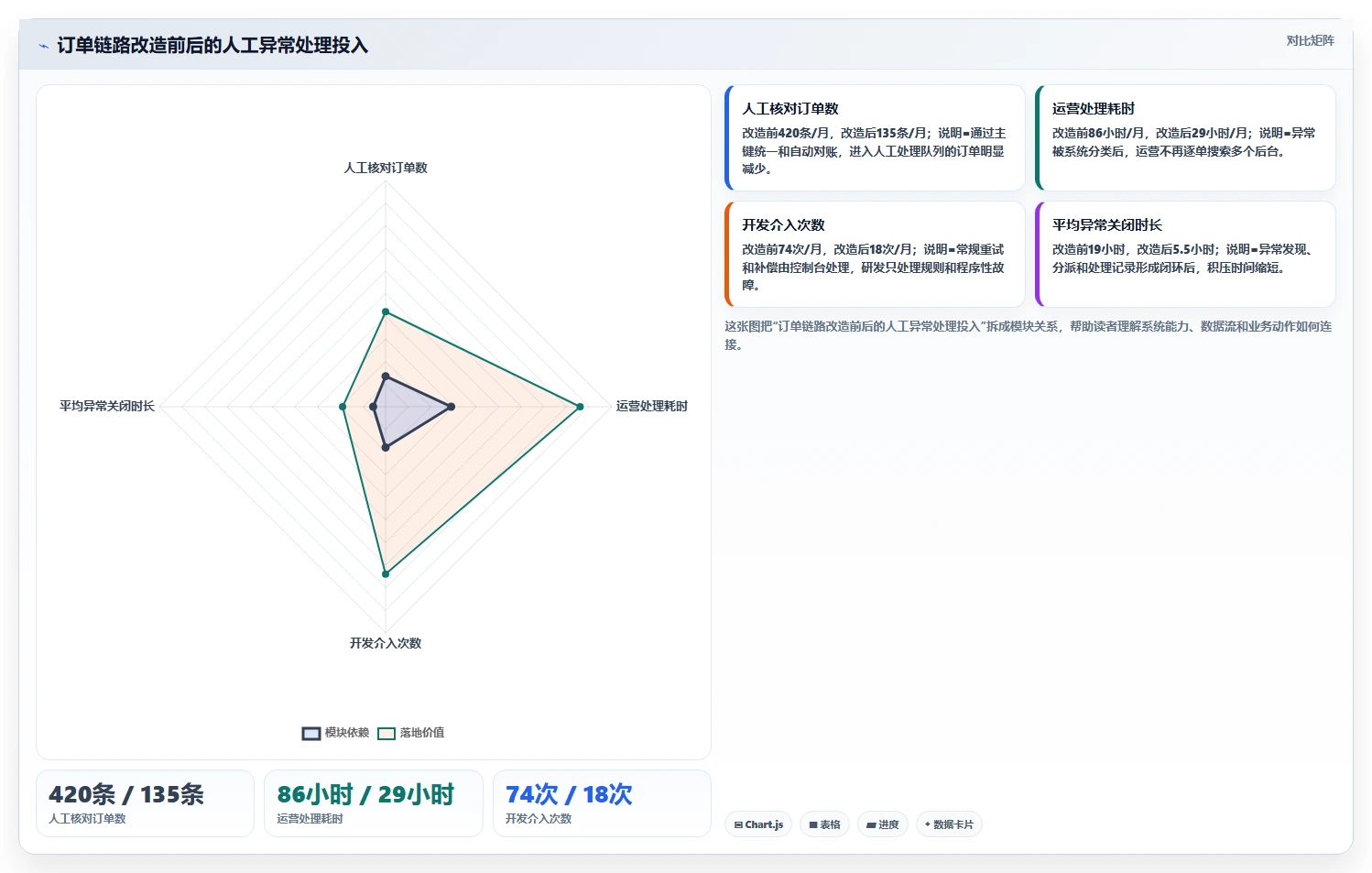 电商系统开发：运营负责人管理升级：接口联调如何支撑降低长期成本
