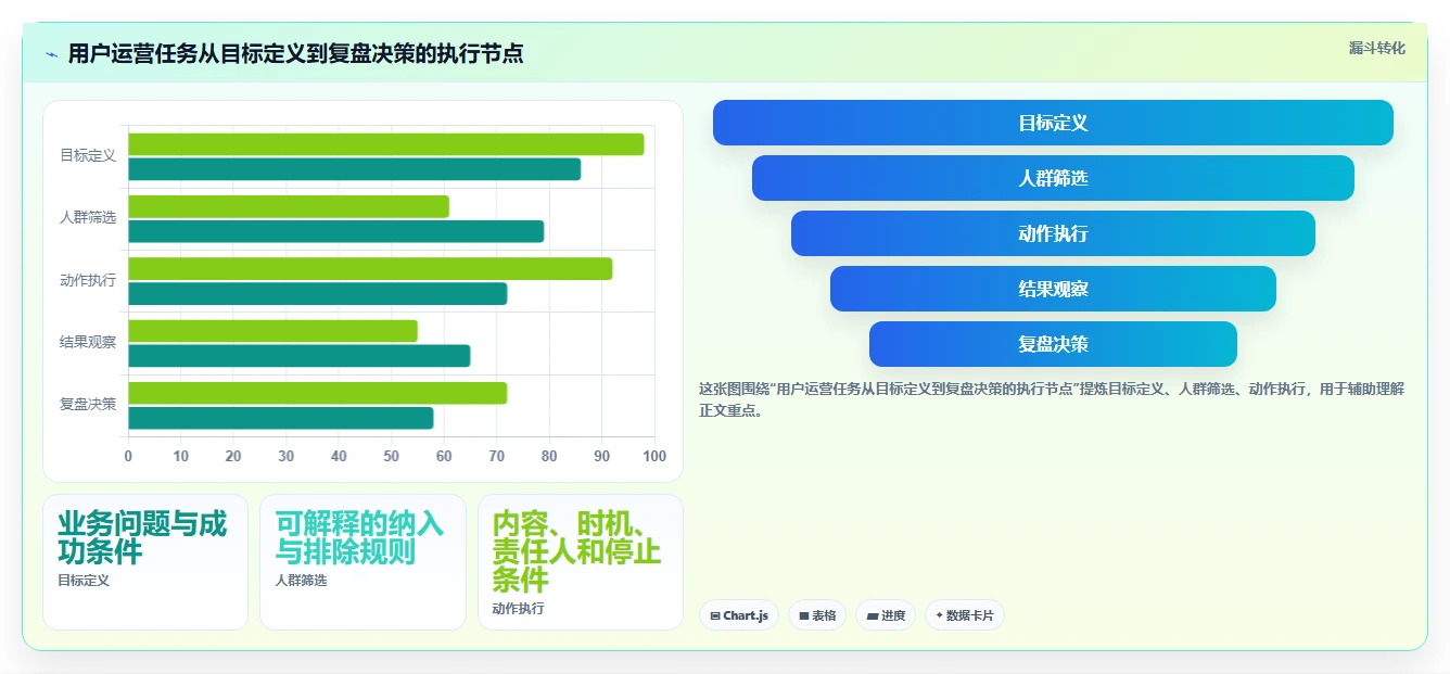 店铺运营包括哪些方面执行标准:用户运营环节如何体现精细化运营