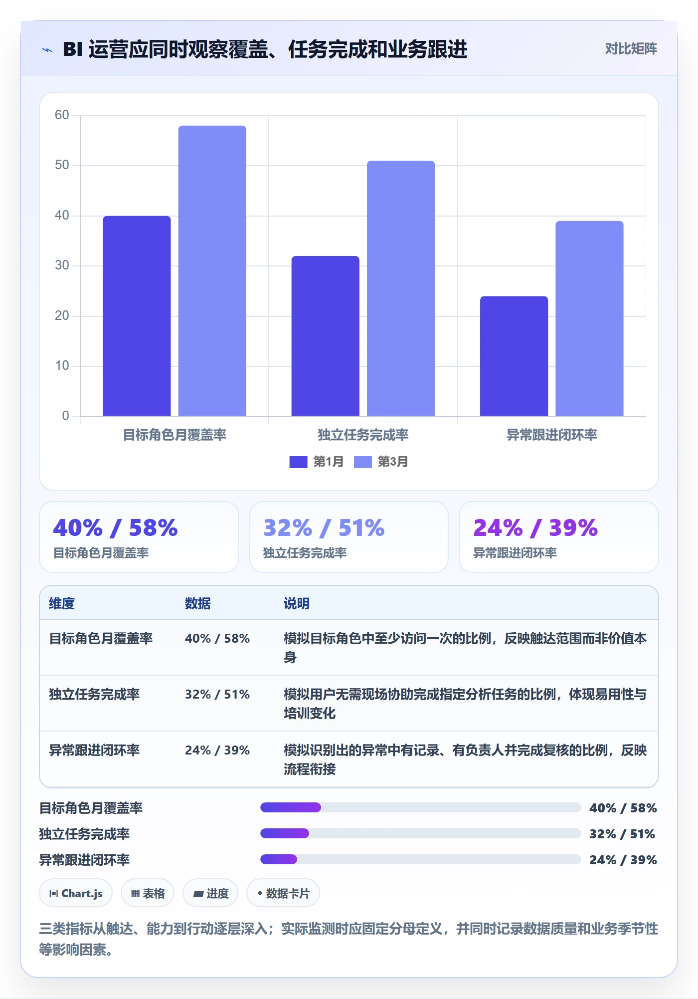 bi 平台建设路线：从权限体系到增长策略分几步