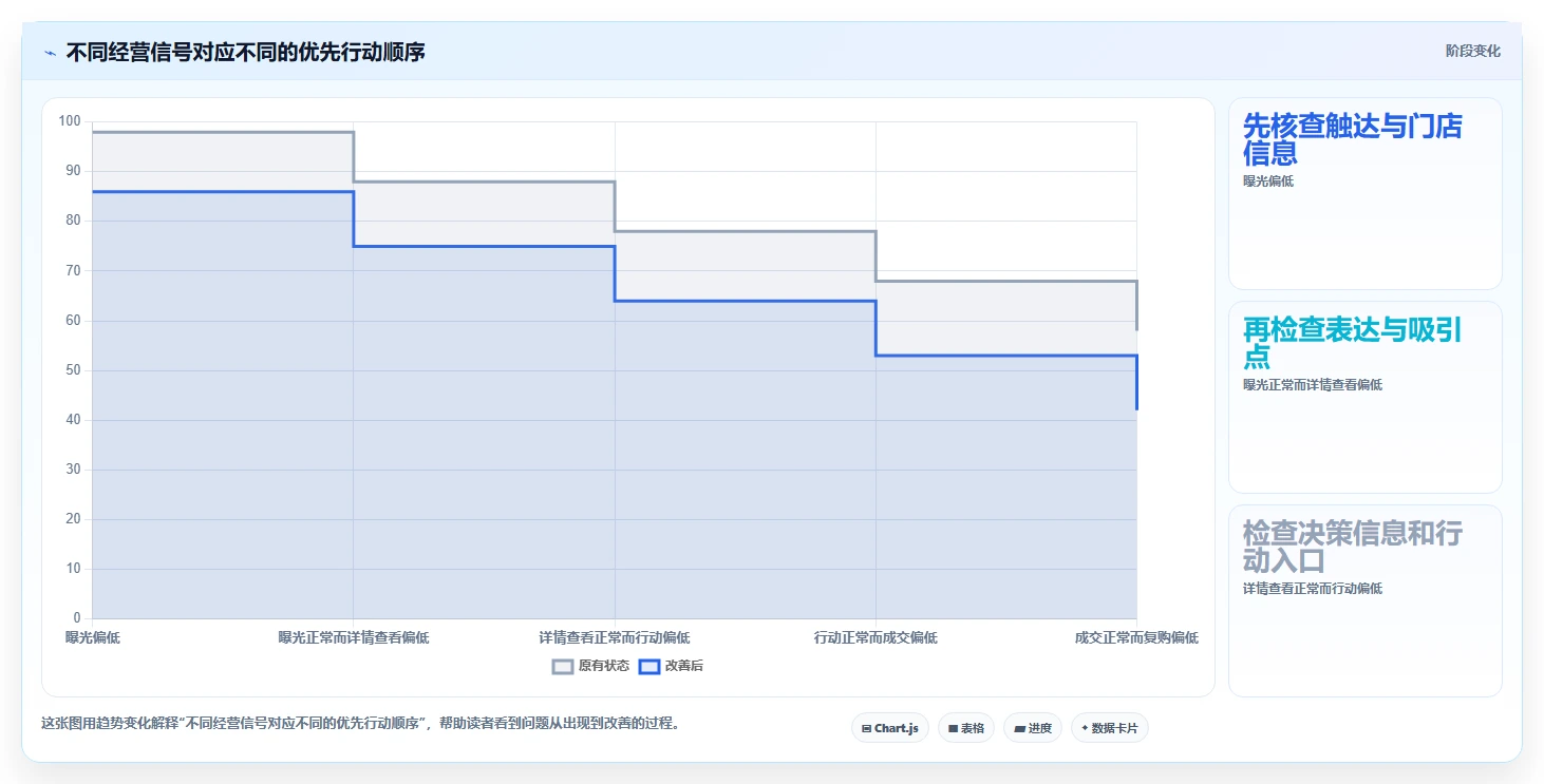 如何运营好一个店铺实践指南：店铺定位的核心功能怎样更有效