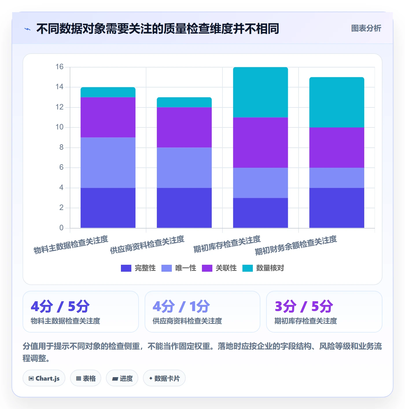 erp数据录入应用思路：围绕质量检查拆解入门指南