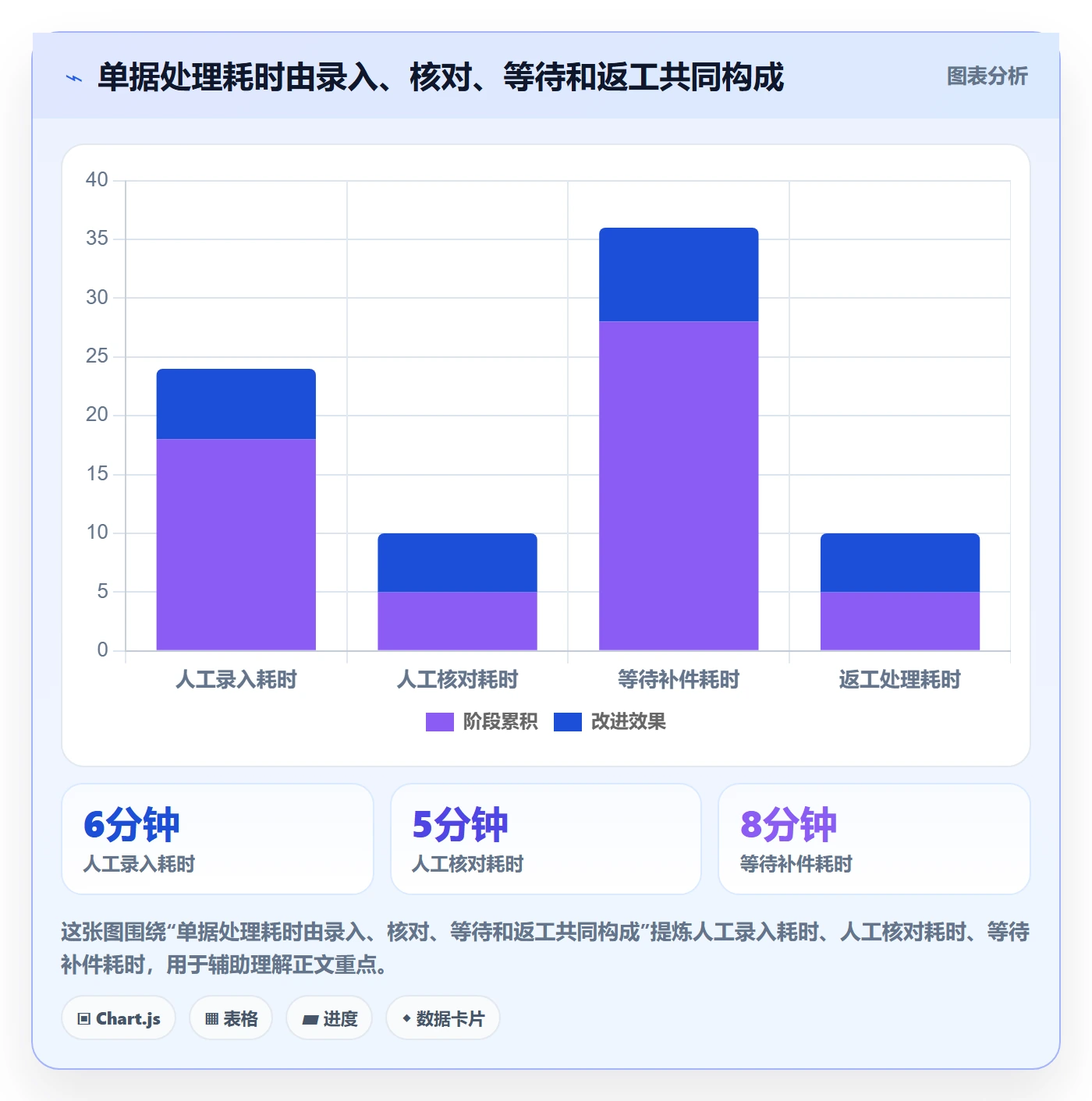 erp数据录入方案设计：单据规范场景的自动化方案怎么做