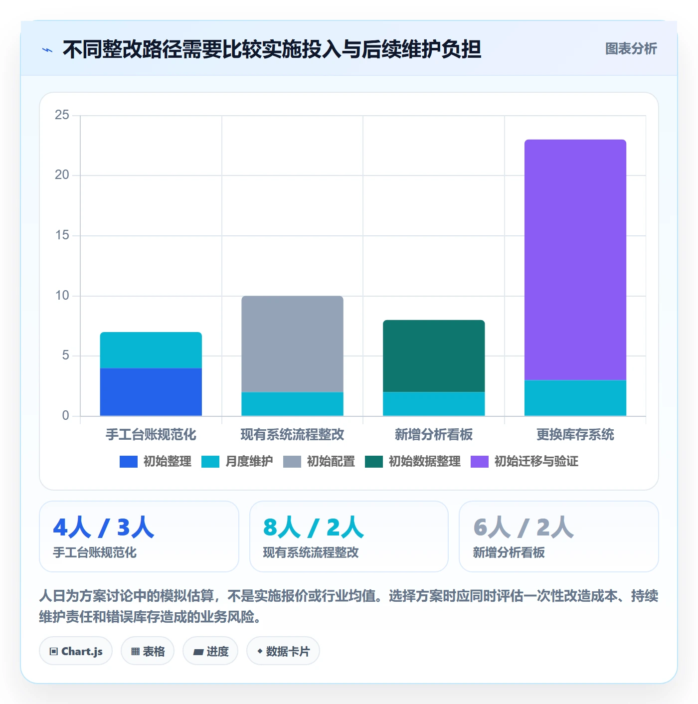 库存管理系统问题诊断：库存台账如何用实操教程改进