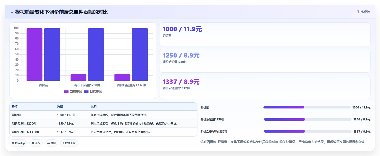 拼多多数据分析工具免费怎么管？以价格分析为核心的常见误区方案