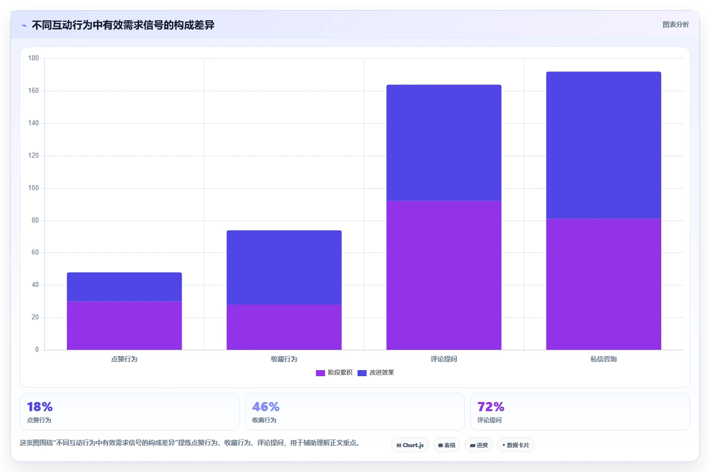 小红书数据分析：博主从零入门：人群洞察先掌握人群画像