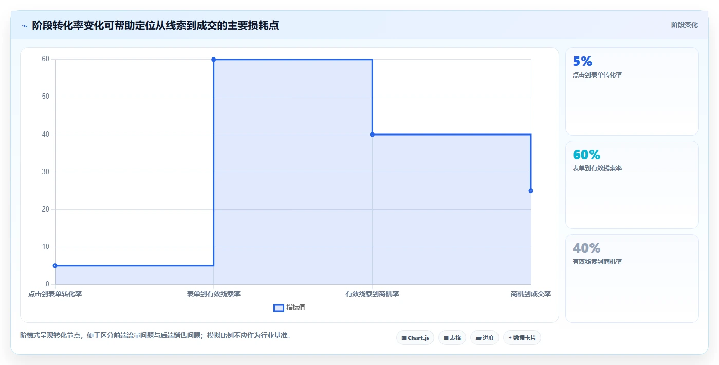 运营数据怎么用？渠道对比场景下的数据复盘拆解
