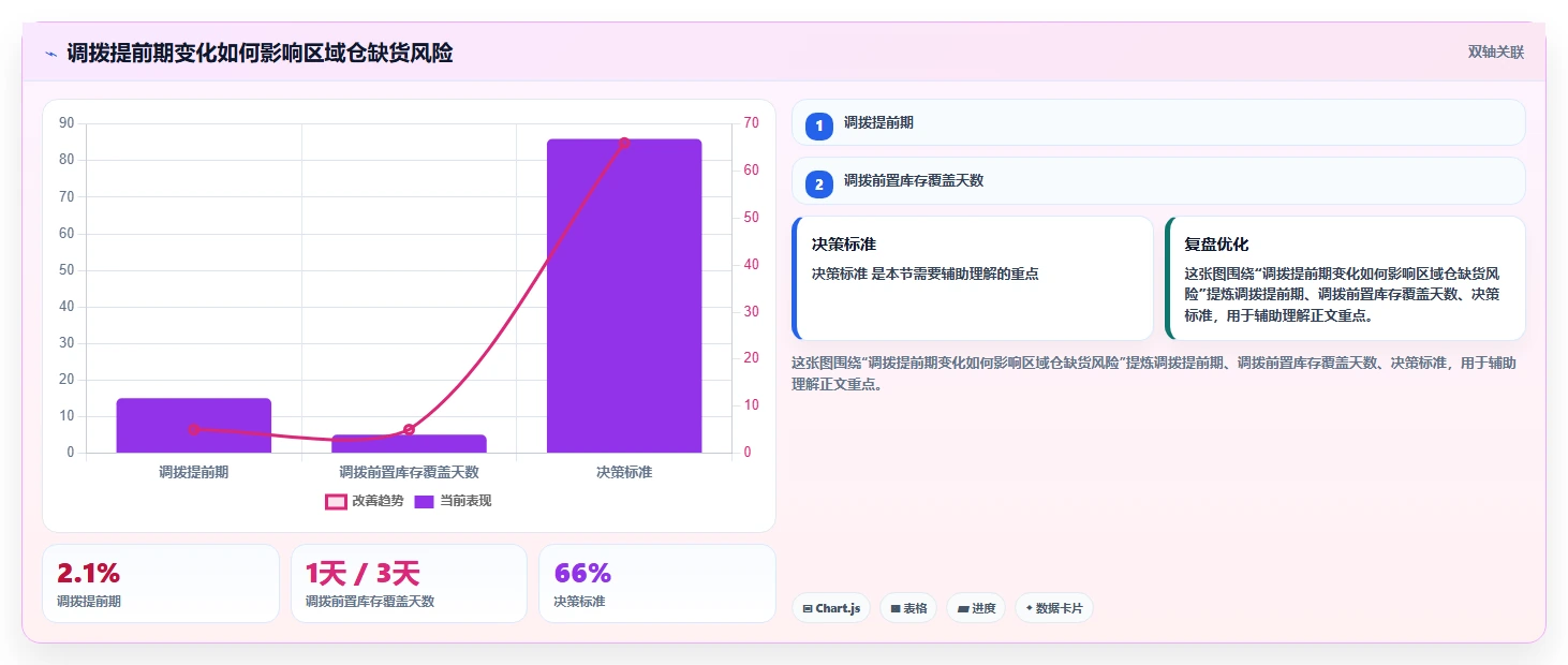 电商仓储管理：仓库主管选型思路：日常收发应重点评估多仓调拨