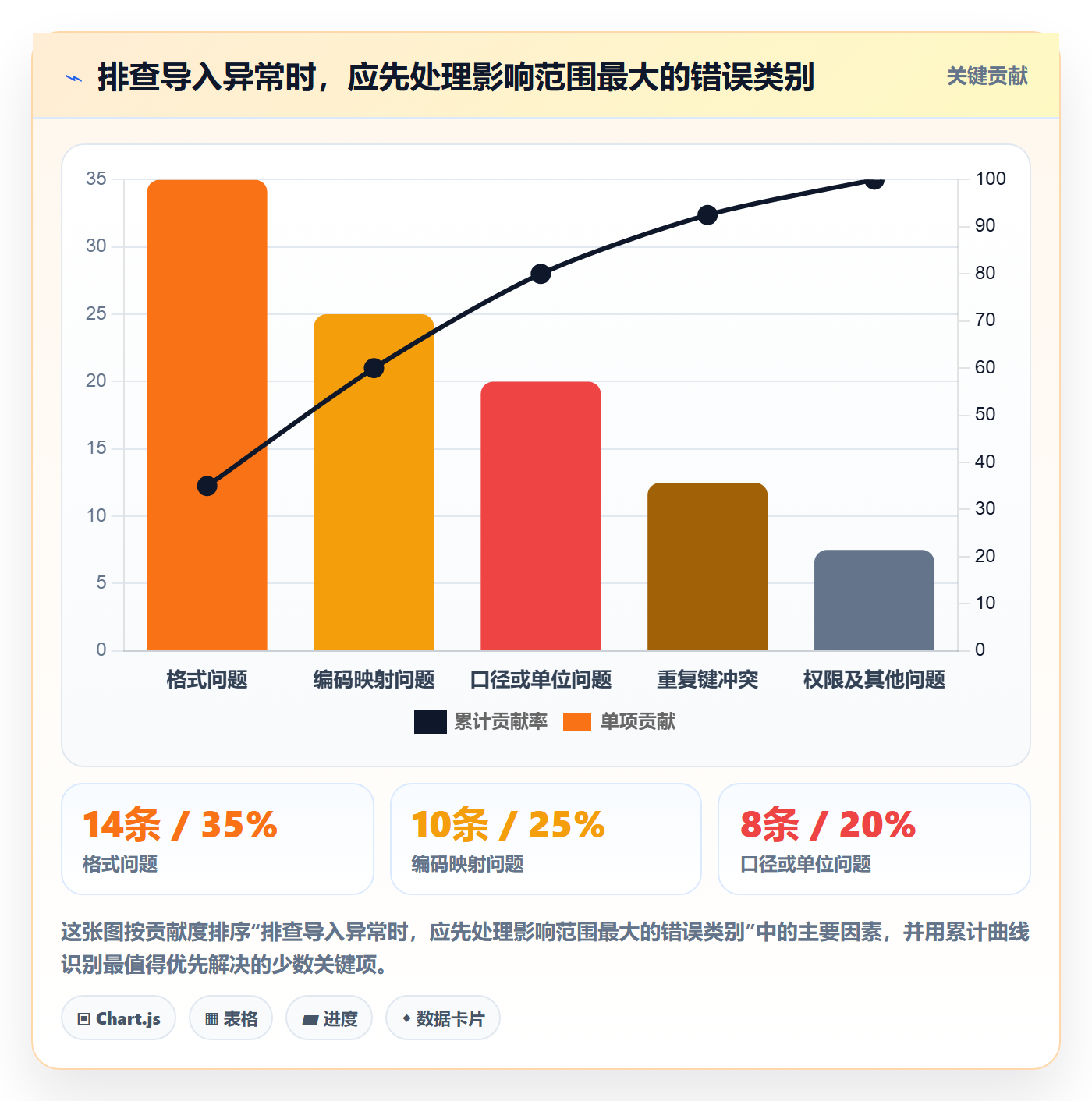 erp数据录入操作手册：批量导入对应的指标体系步骤