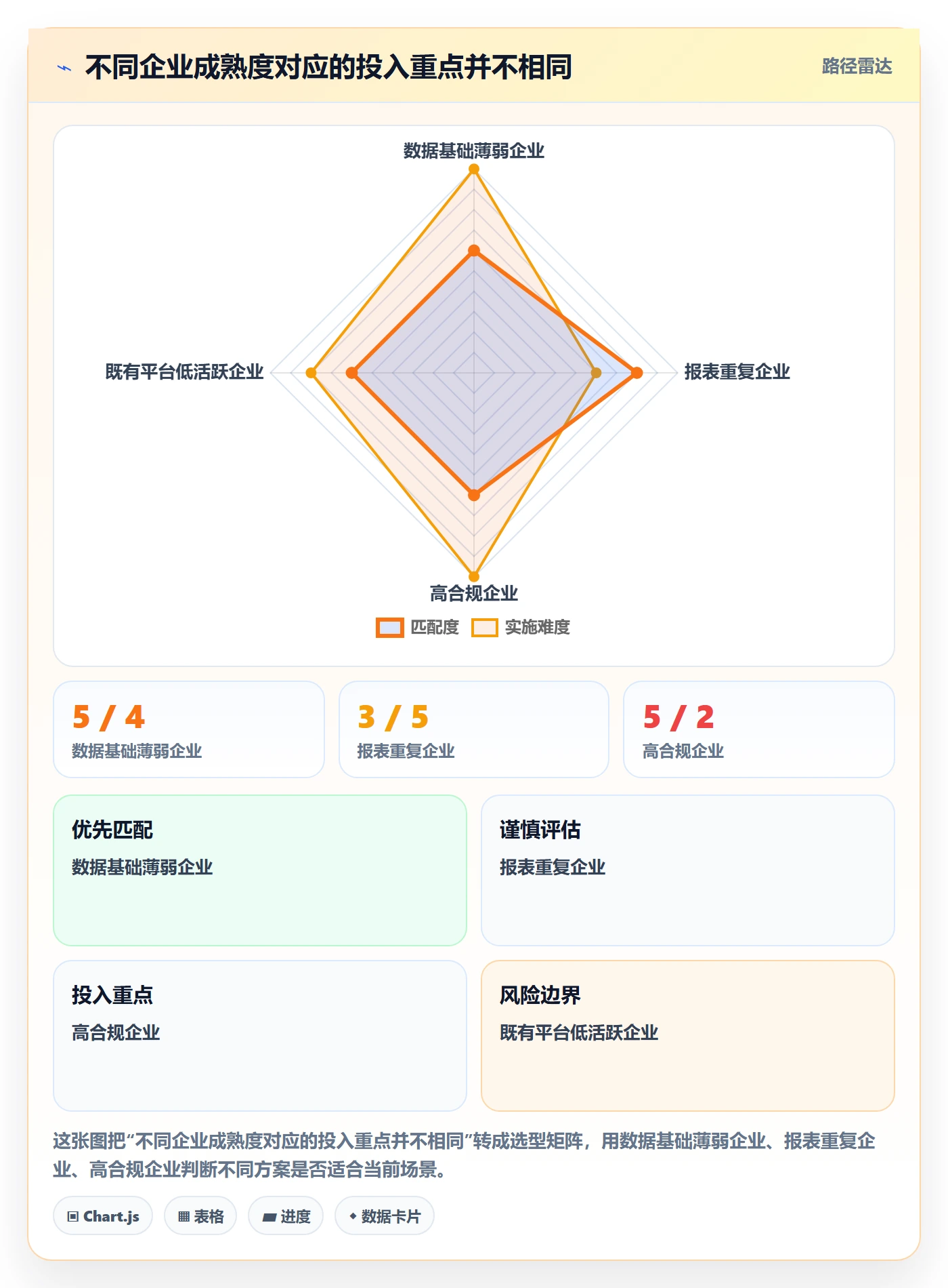 bi 平台怎么落地？从自助分析讲清成本控制