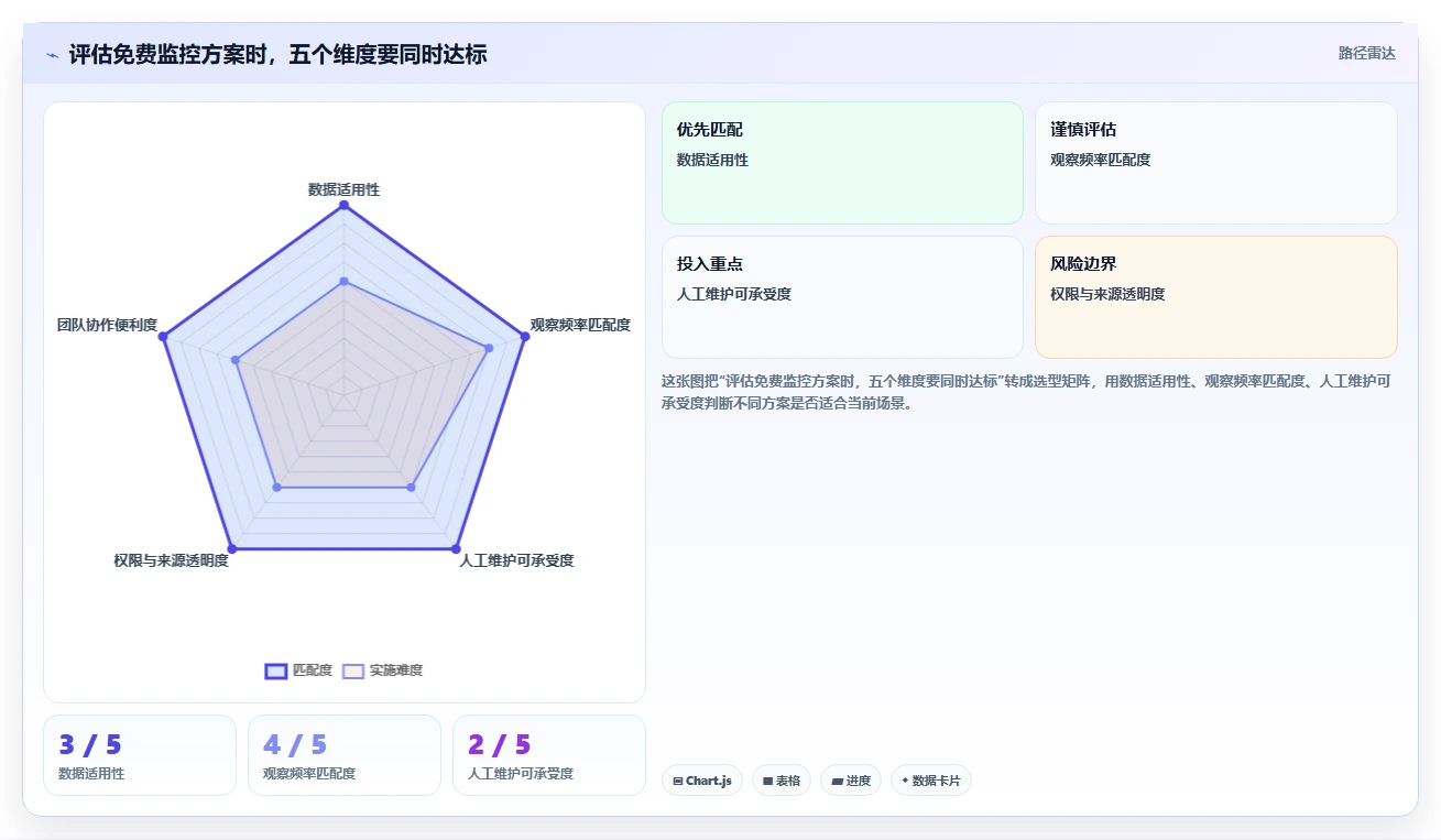 拼多多数据分析工具免费决策指南：用旺季准备判断竞品监控方案
