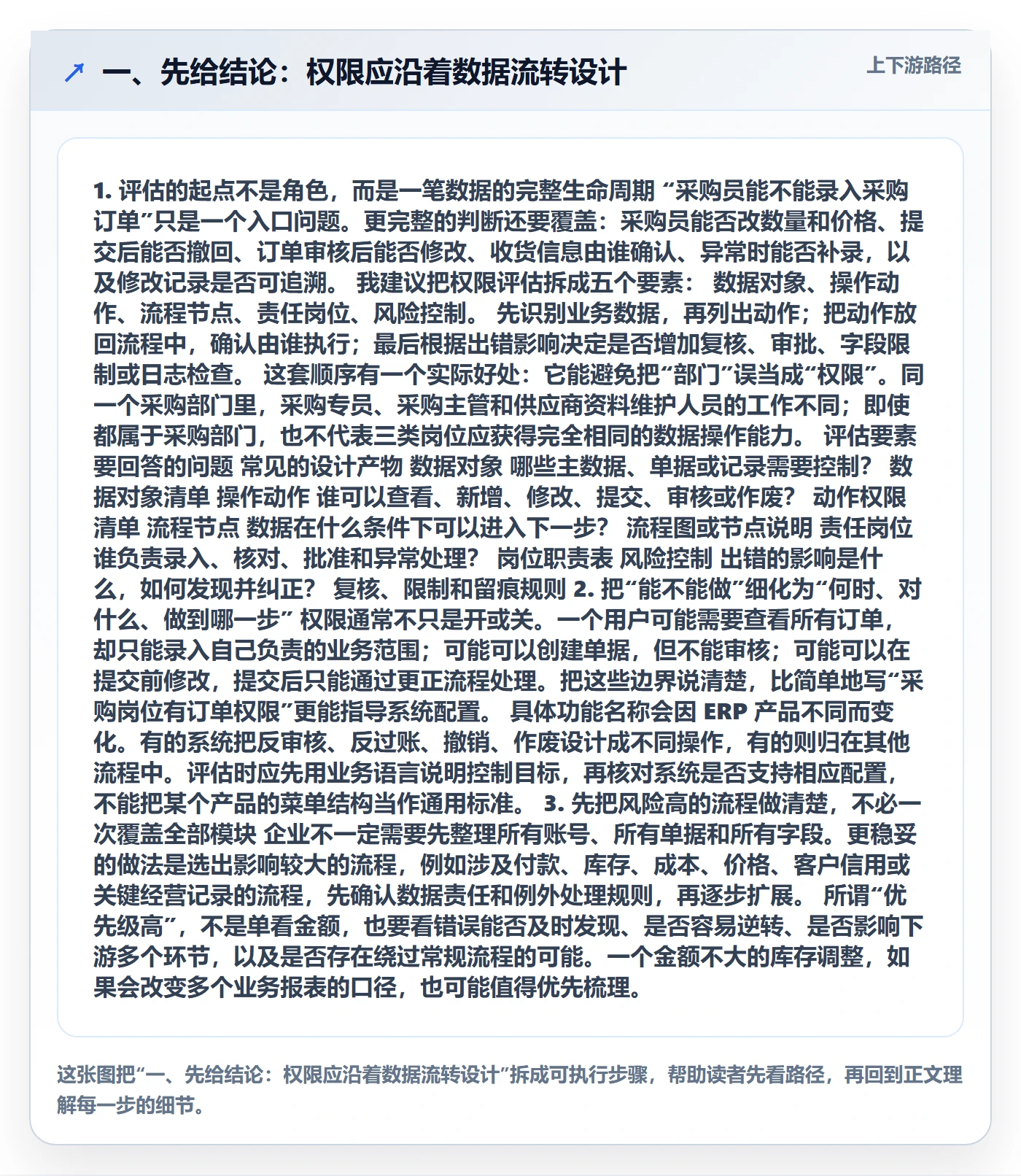 erp数据录入选择标准：权限分工维度如何评估流程设计
