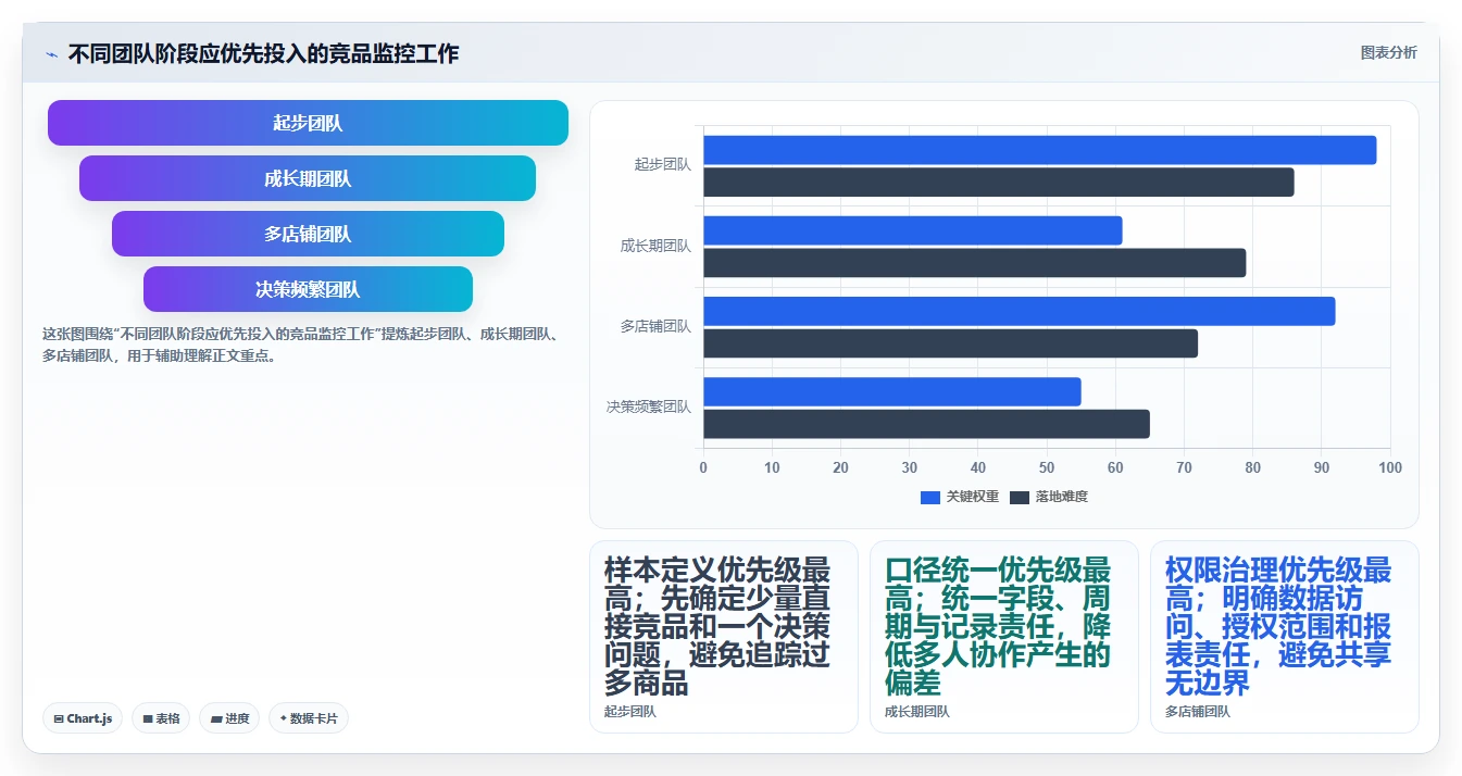 拼多多数据分析工具免费检查方法：通过竞品监控评估常见误区质量