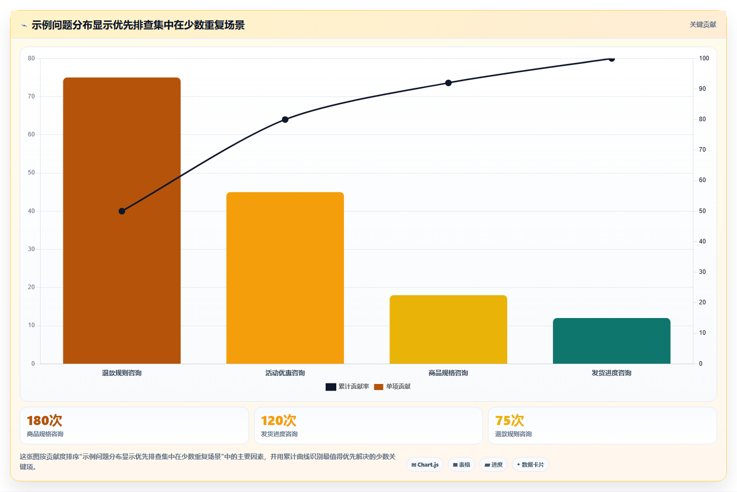 店铺运营包括哪些方面改造重点:从客服管理推进选型方法