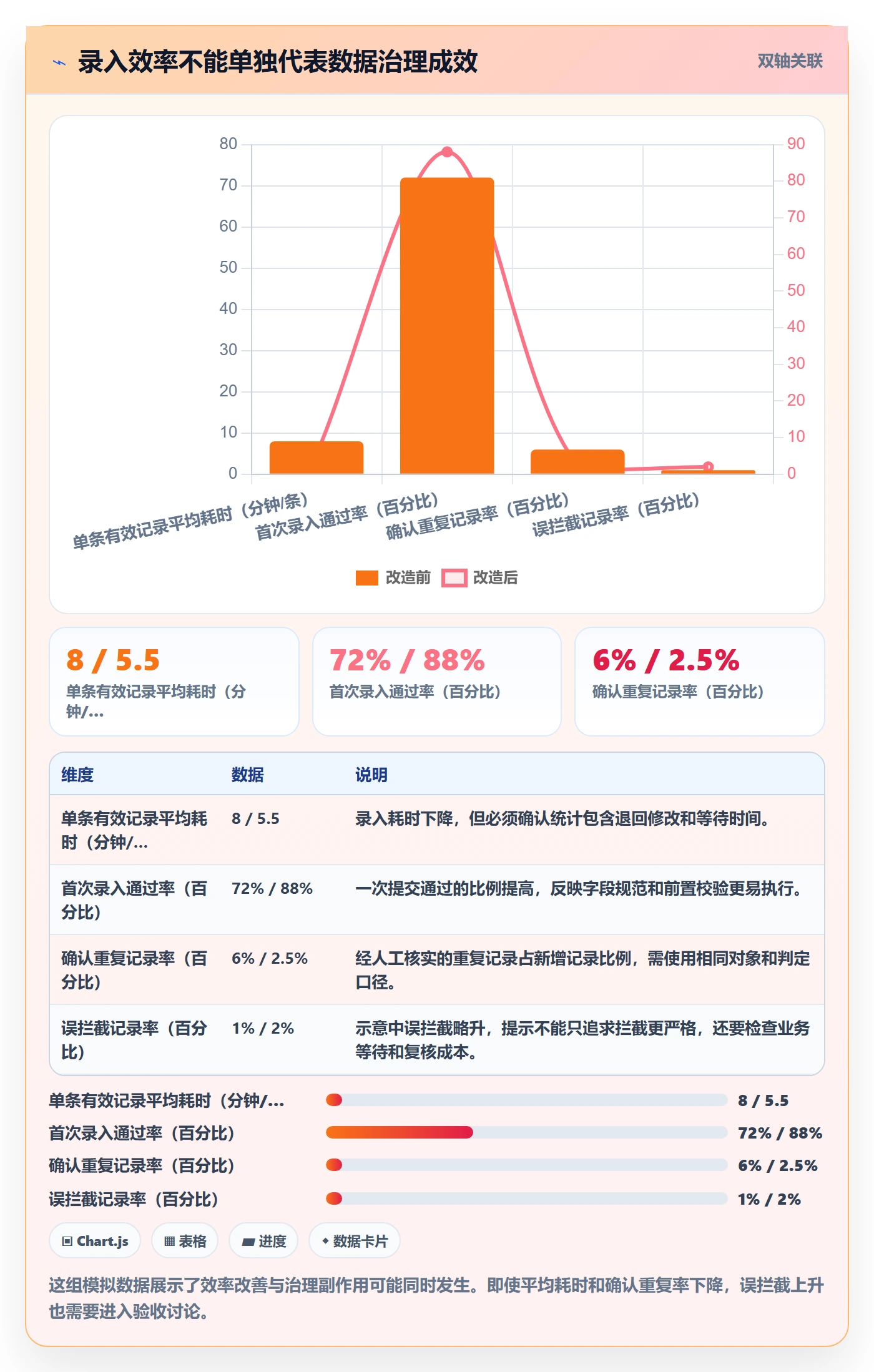 erp数据录入升级方案：用效率提升改善数据去重