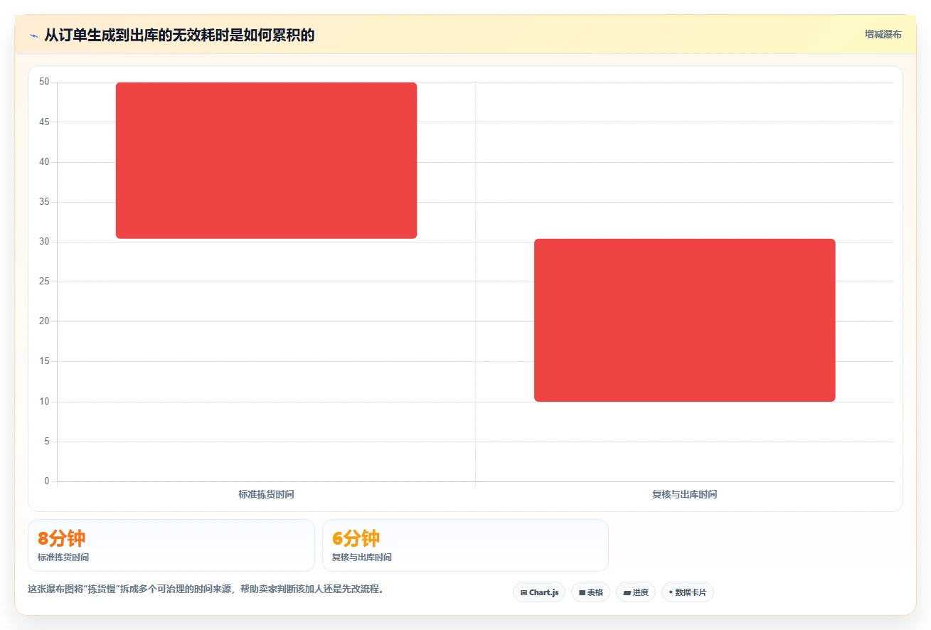 电商仓储管理：电商卖家效率攻略：用旺季保障加快提升库存准确率