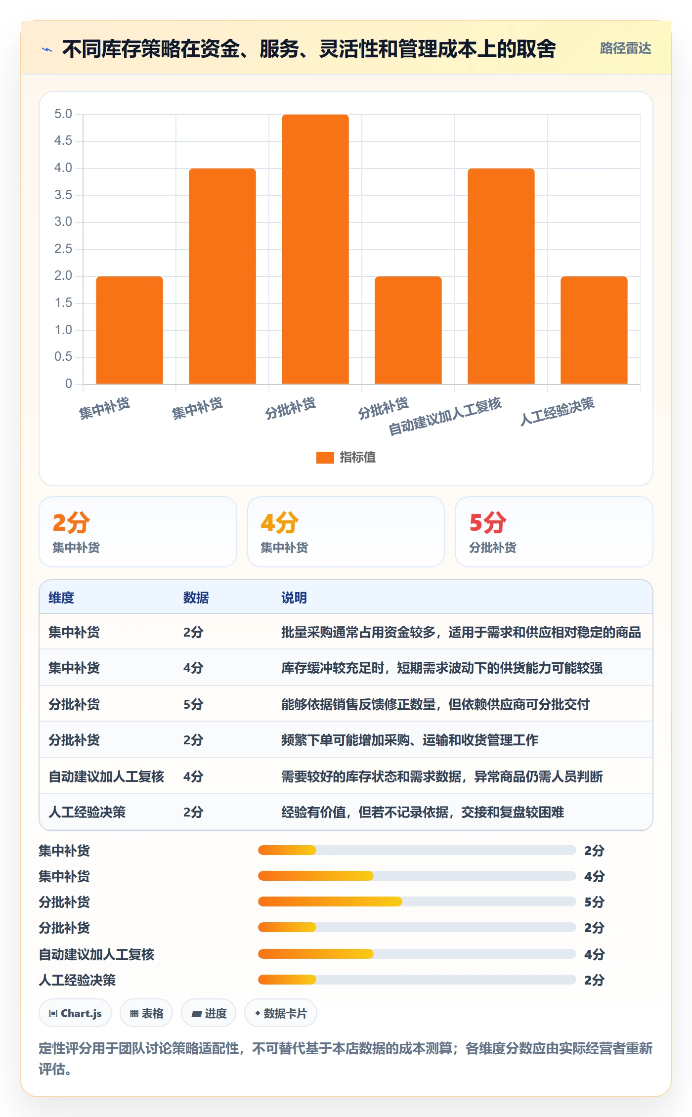 店铺运营管理运营框架：把库存协同纳入成本控制