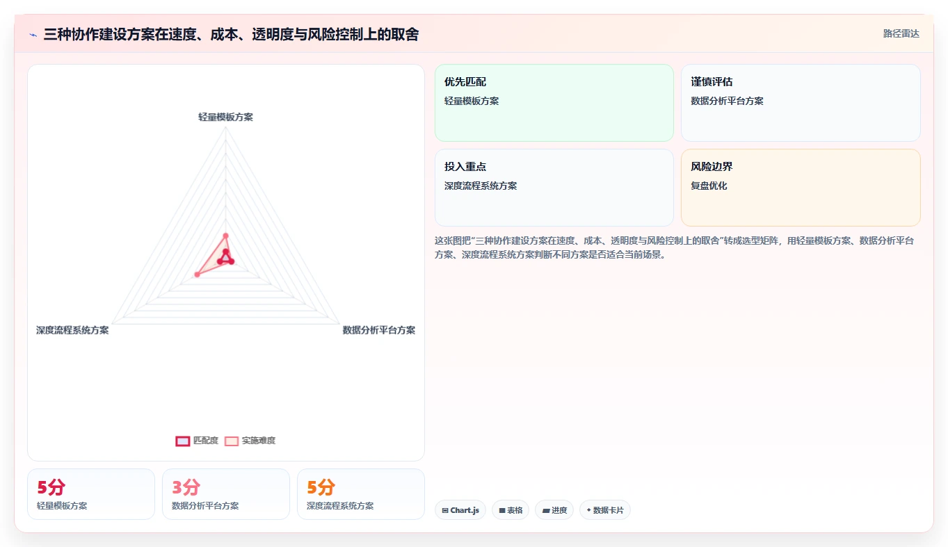 电商辅助软件：创业公司诊断清单：从数据分析排查团队协作慢