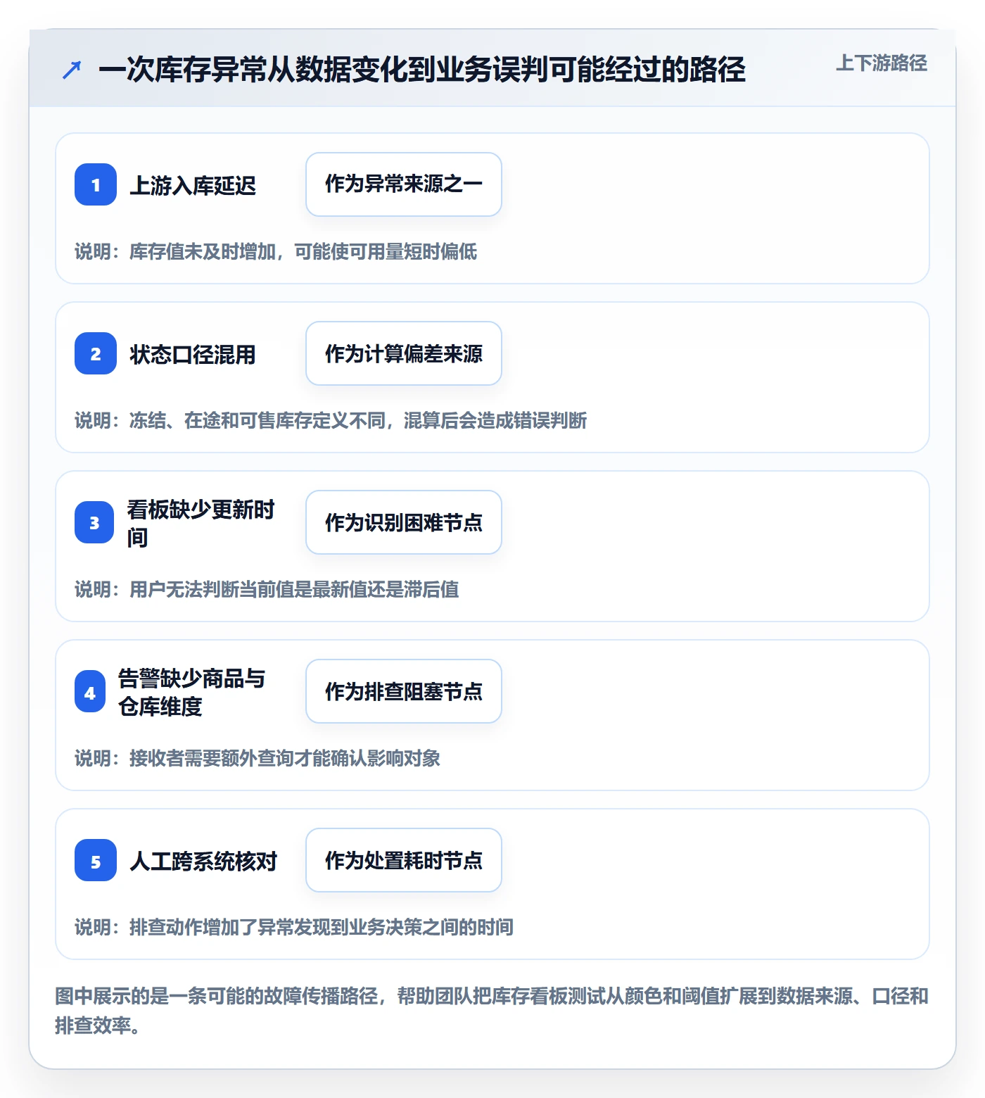 bi 平台怎么选？实时监控相关的系统搭建判断标准