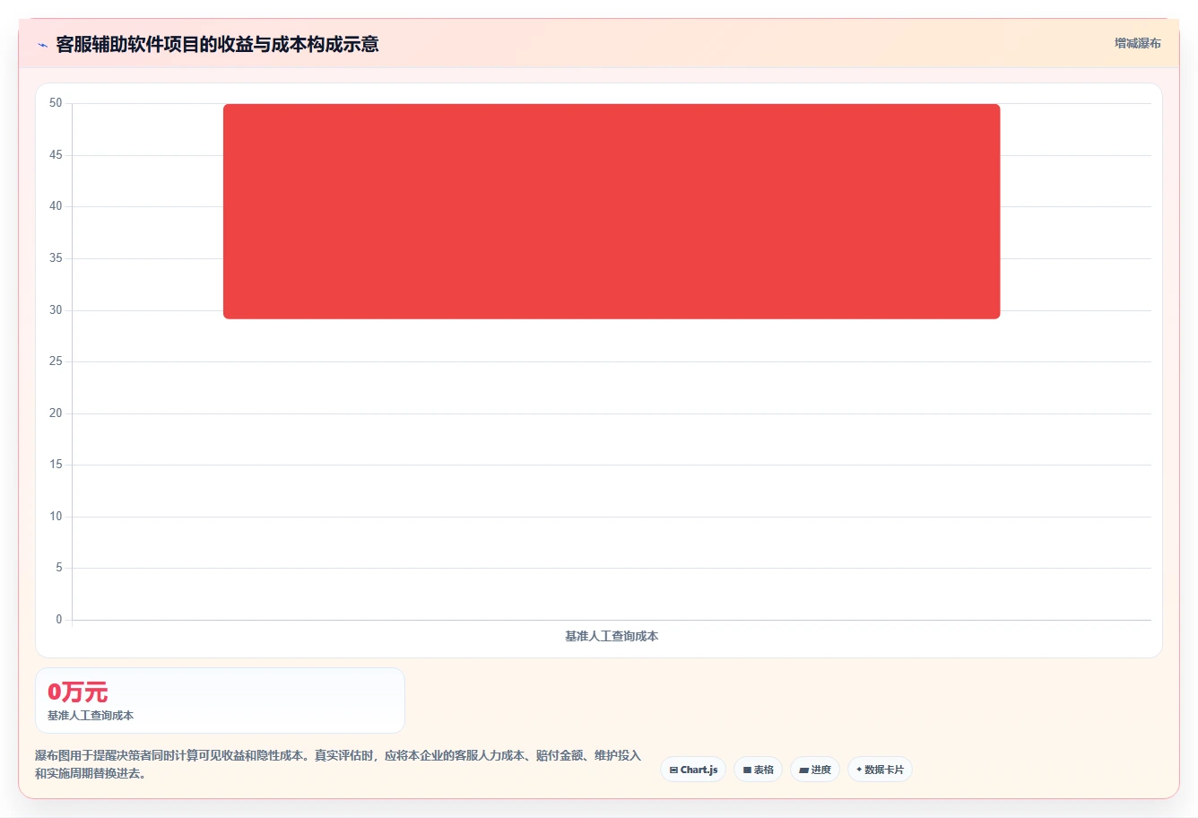 电商辅助软件：客服团队常见误区：效率升级为什么总遇到数据散落