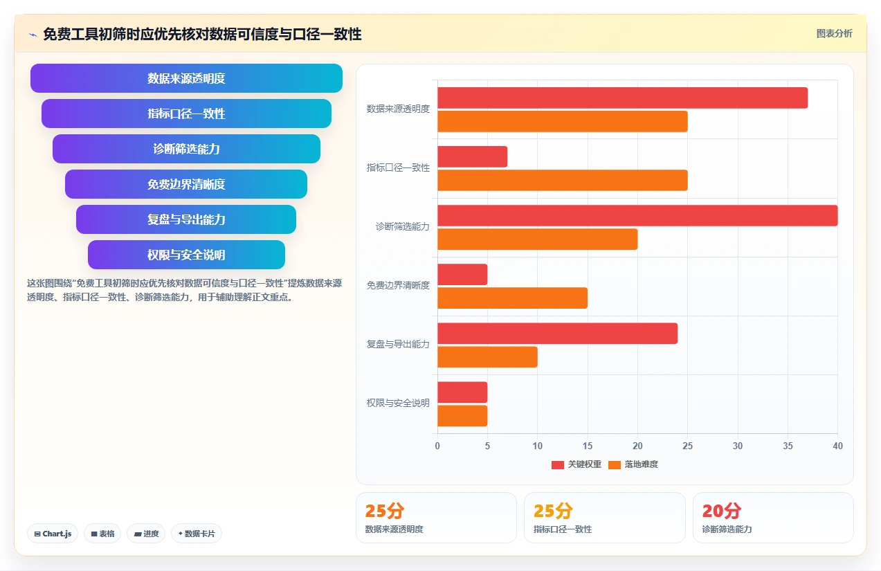 拼多多数据分析工具免费选择标准：店铺诊断维度如何评估进阶玩法