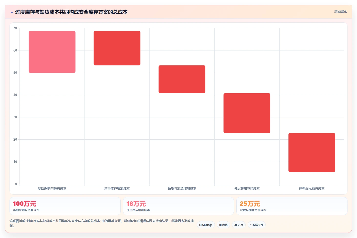 仓库安全库存管理业务拆解：需求波动为什么影响自动化方案