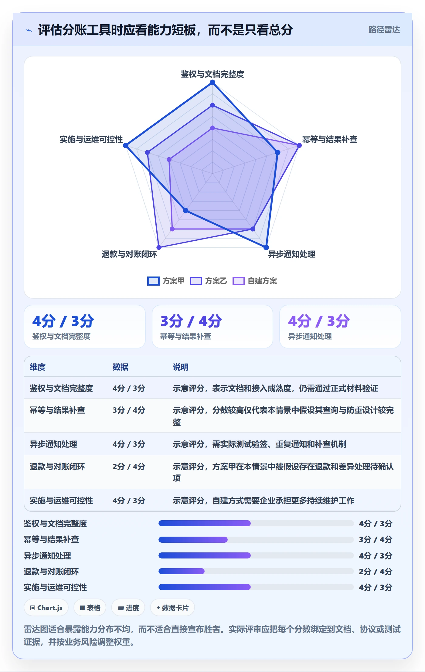 分账系统工具对比全解析：重点看懂接口对接