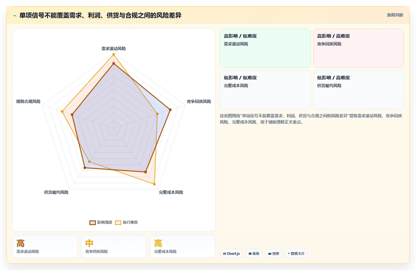 想做好拼多多数据分析工具免费，先掌握风险排查中的选品数据