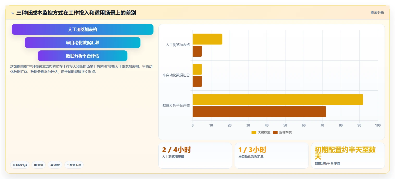 拼多多数据分析工具免费运营框架：把竞品监控纳入旺季准备
