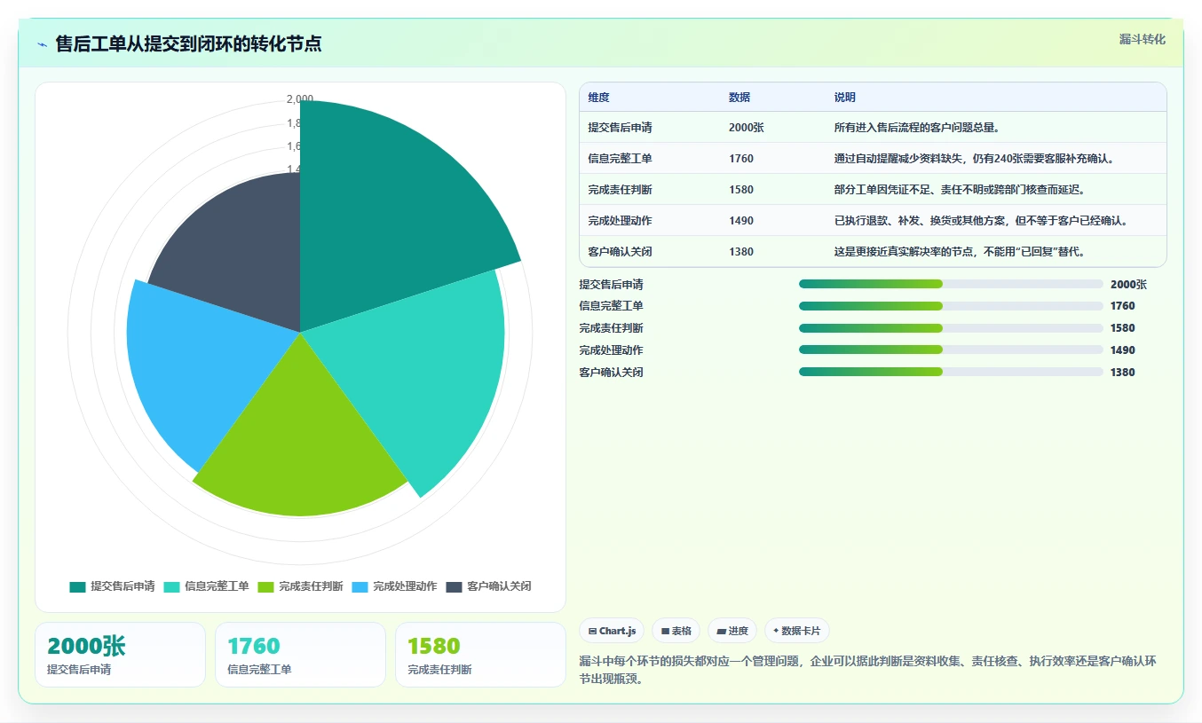 电商管理怎么落地？从客服售后讲清自动化方案