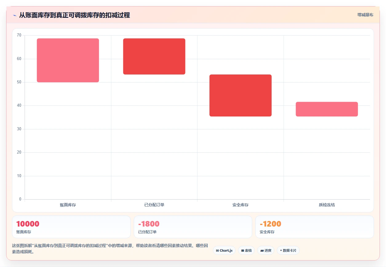 电商仓储管理：仓库新手从数据到行动：用多仓调拨实现规范批次追踪