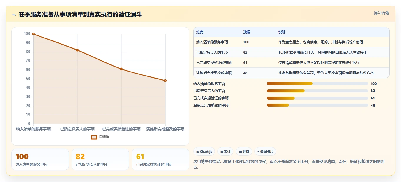 如何运营好一个店铺能力清单：旺季准备需要覆盖哪些用户服务事项