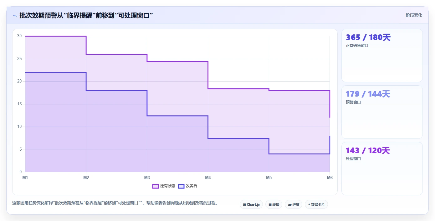 库存出入库：仓库新手进阶版：批次效期的完整方法与步骤