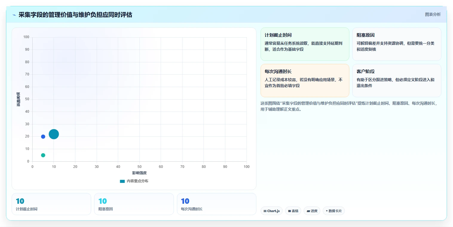 运营数据应用思路：围绕数据采集拆解日常管理