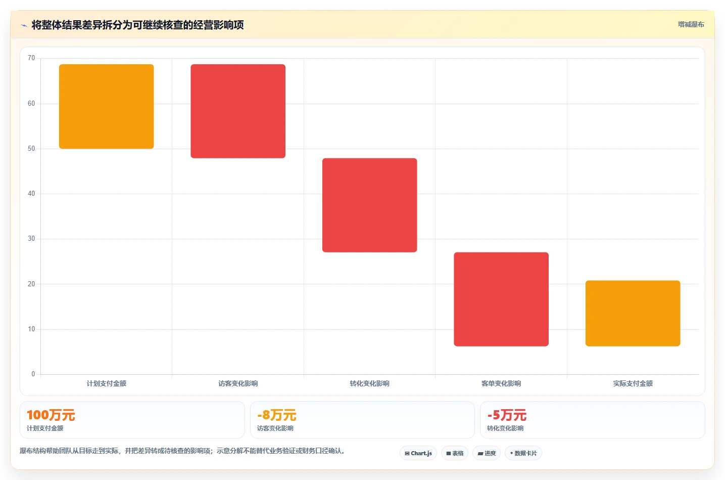 电商数据运营管理要点：经营复盘的标准化管理如何设计