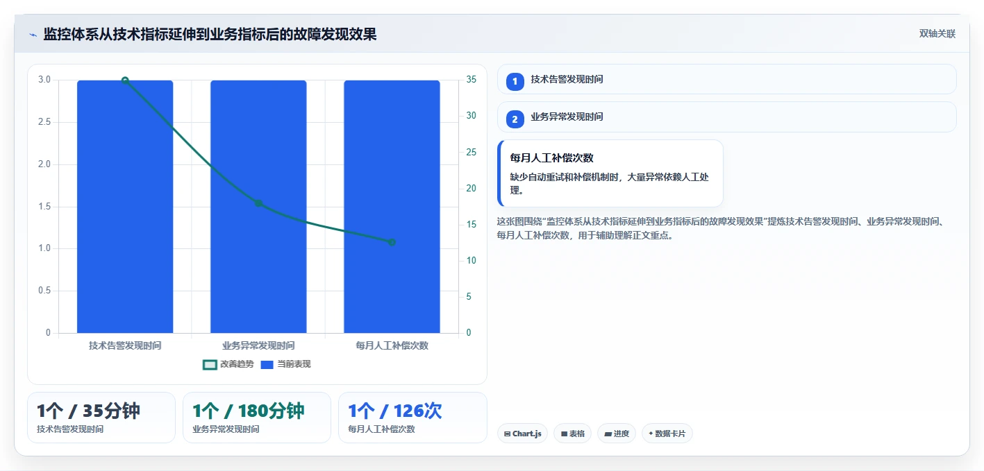 电商系统开发：品牌商家怎么用：从项目预算到稳定业务接口