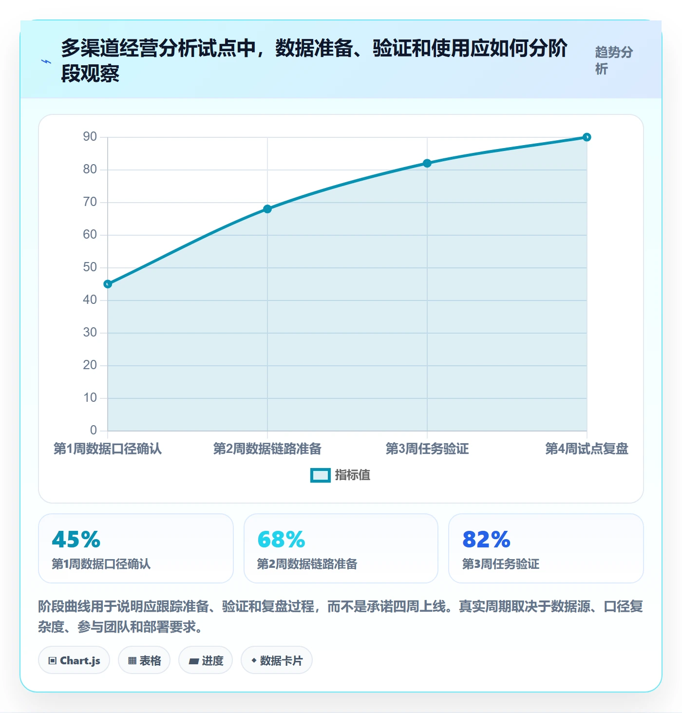 bi 平台建设路线：从自助分析到选型方法分几步