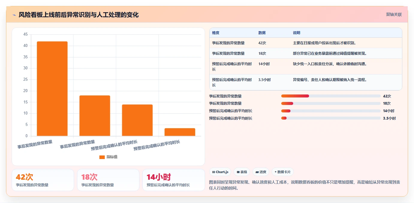 运营管理平台实践指南：跨部门协作的风险排查怎样更有效