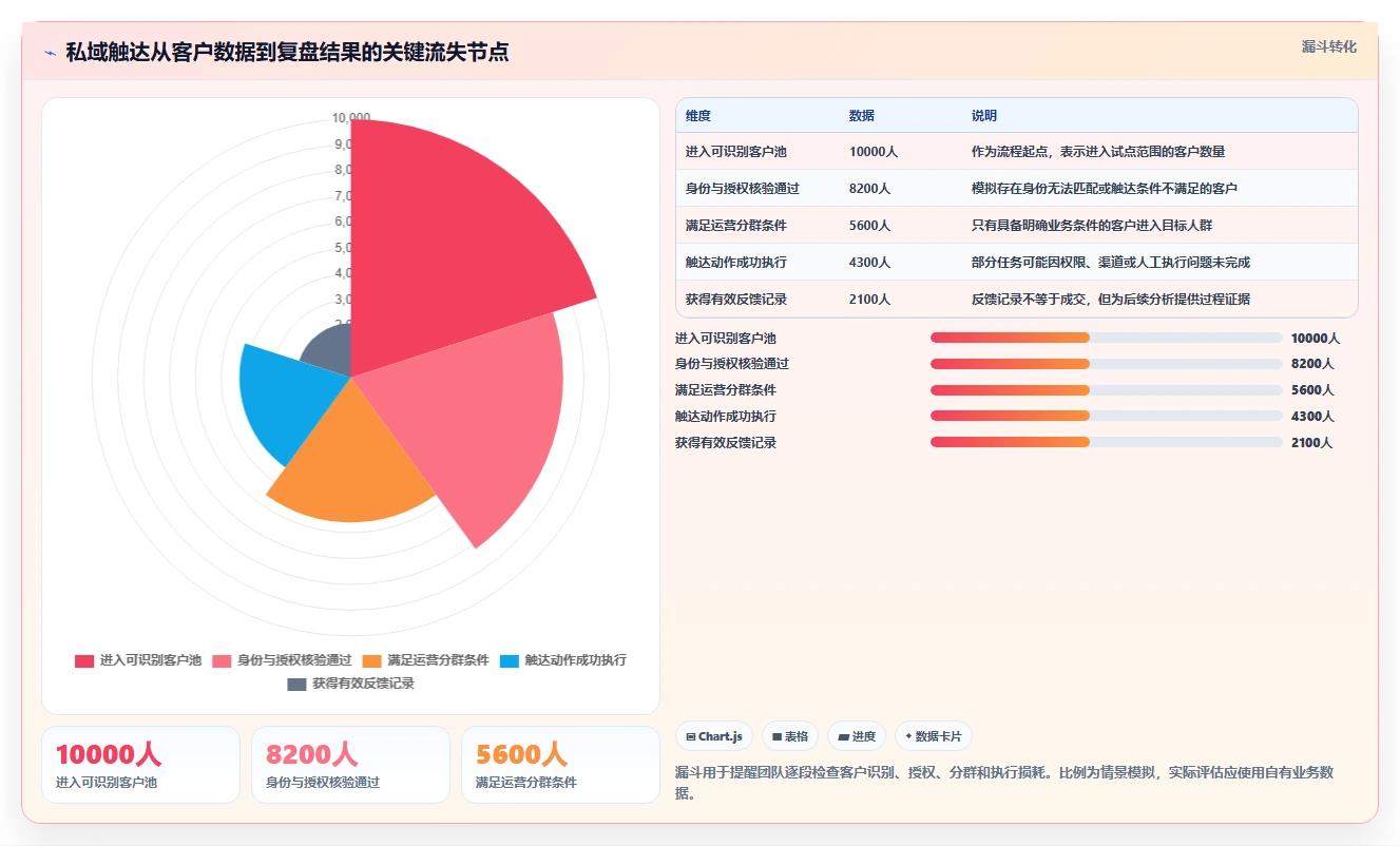 电商crm系统怎么管？以私域触达为核心的工具对比方案