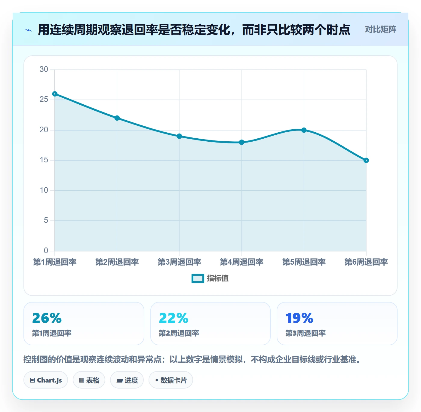 erp数据录入升级方案：用系统搭建改善基础资料