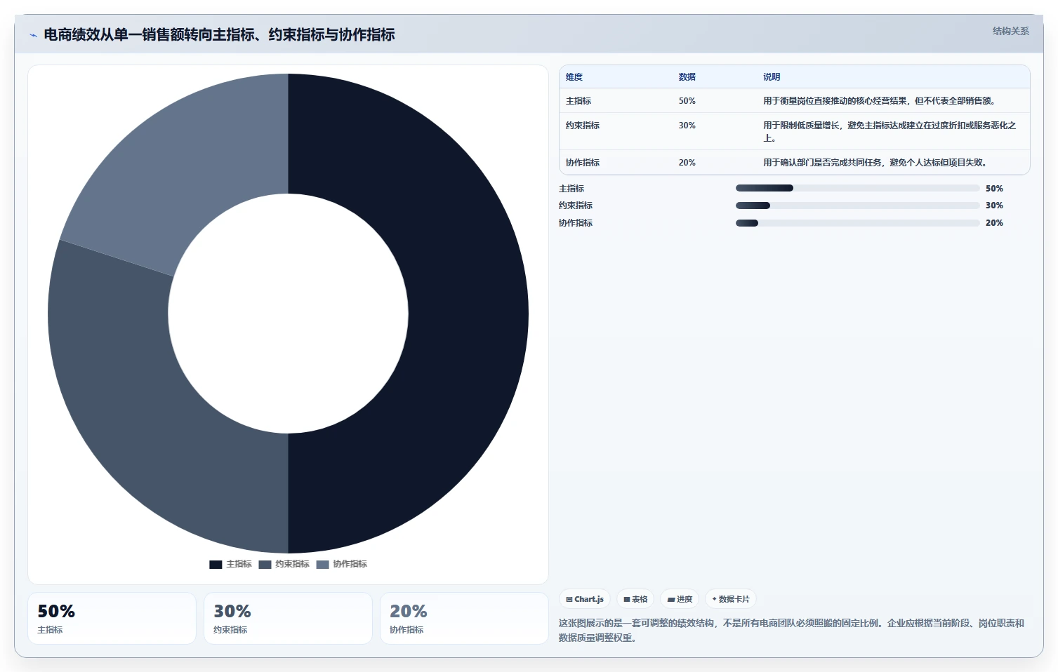电商管理怎么优化？先从团队绩效的增长策略入手