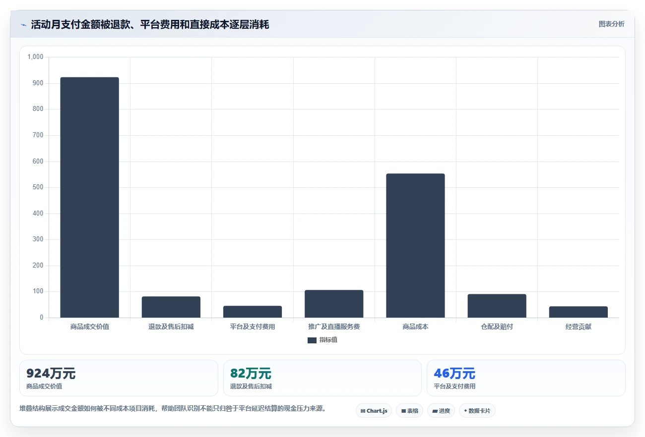 电商管理日常管理全解析：重点看懂财务对账