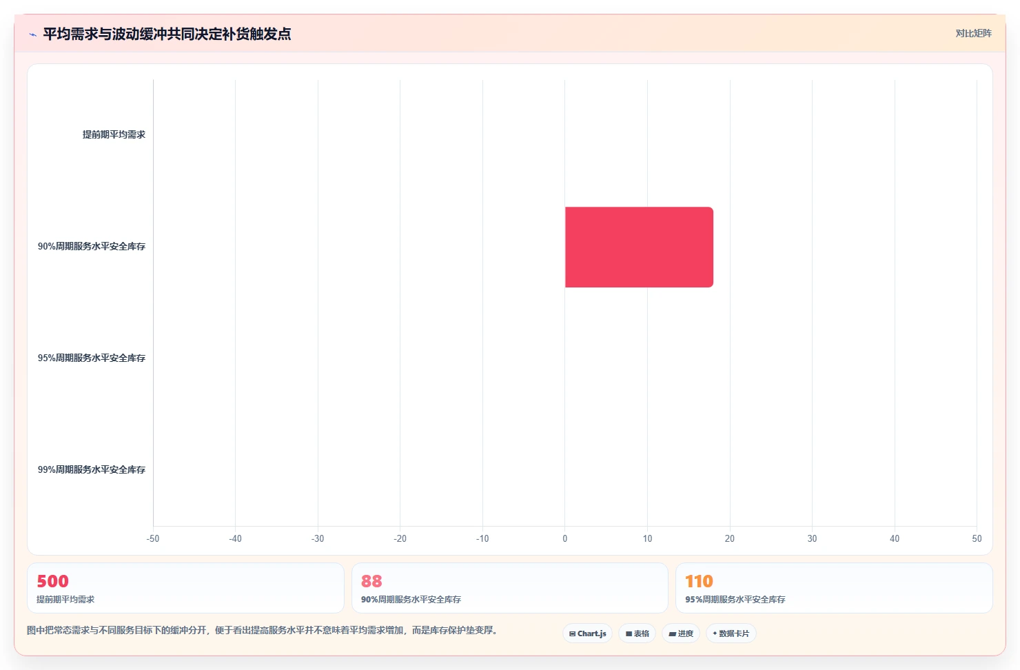 仓库安全库存管理效率提升全解析：重点看懂安全库存公式