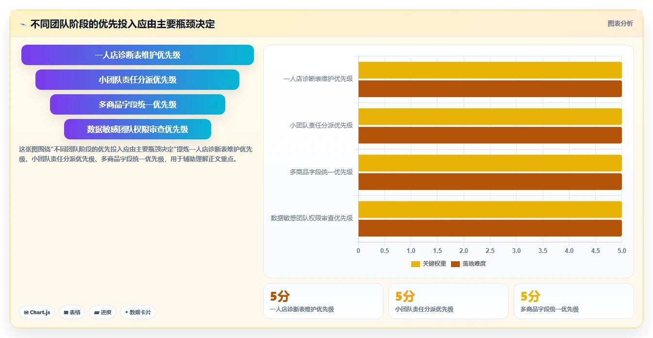 拼多多数据分析工具免费优化清单：店铺诊断与团队协同的关键动作
