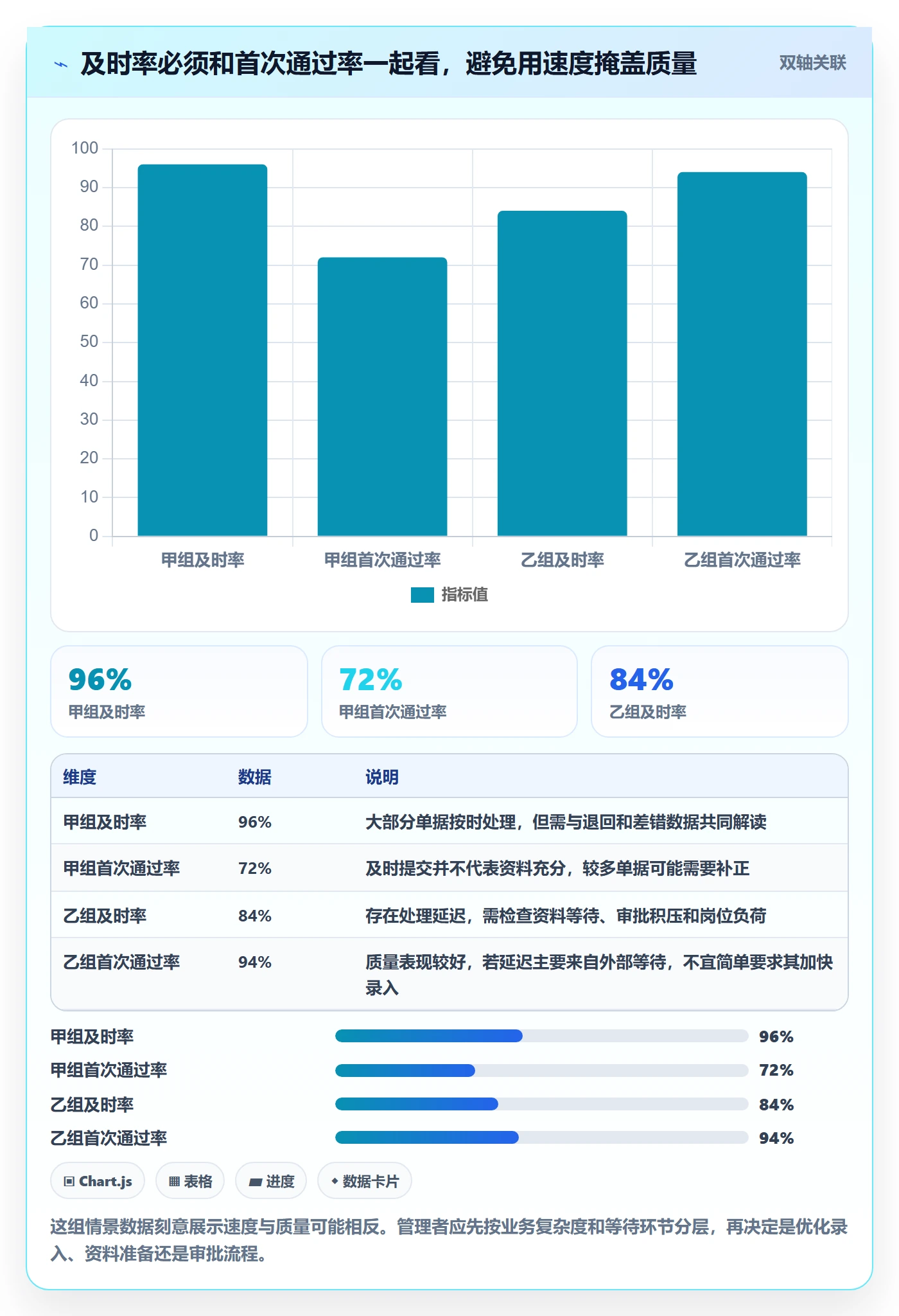 erp数据录入优化清单：权限分工与指标体系的关键动作
