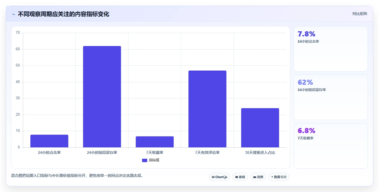 小红书数据分析：内容运营最佳实践：内容选题怎样稳步实现提升内容命中率