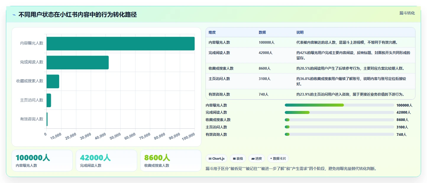 小红书数据分析：增长负责人从零入门：人群洞察先掌握内容转化