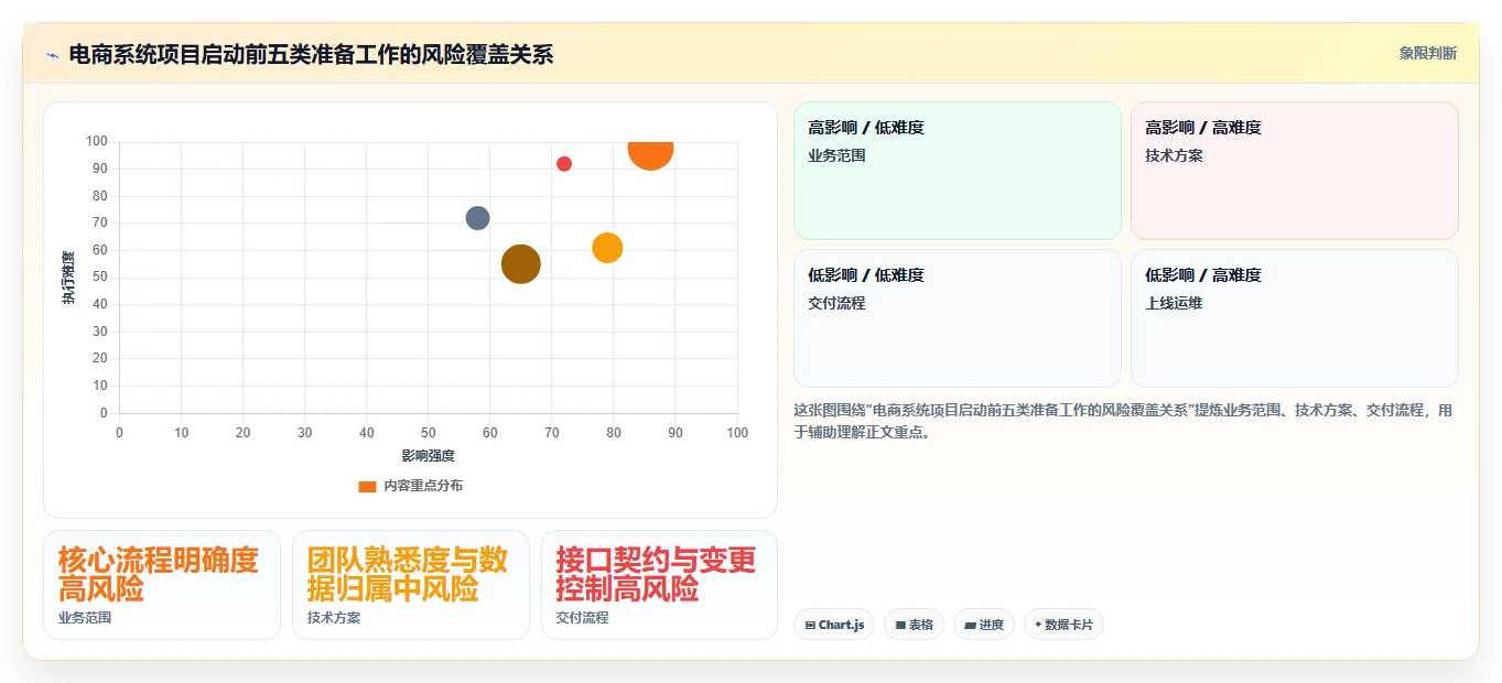 电商系统开发：开发团队实施建议：围绕技术选型稳步提升缩短交付周期